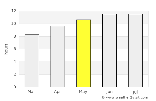 Altay average rain in May