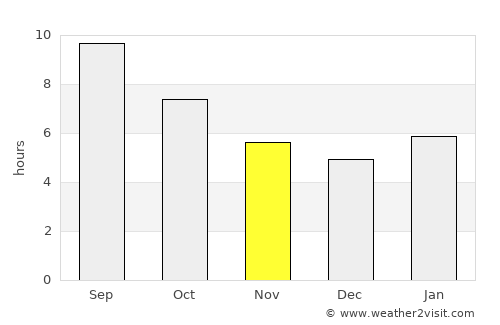 Altay average rain in November