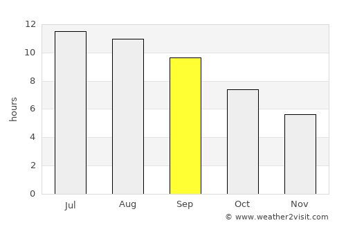 Altay average rain in September