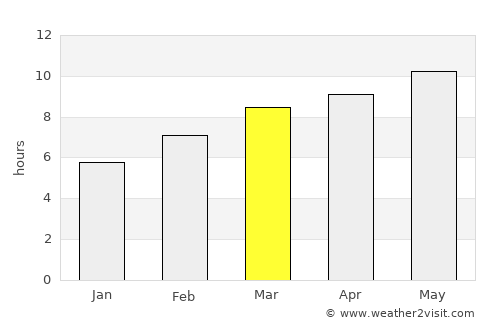 Altay average rain in March