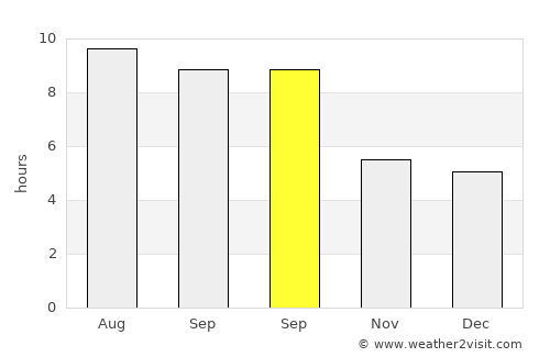 Altay average rain in September