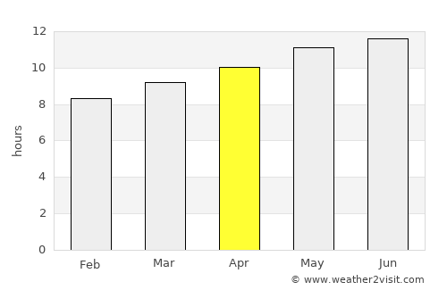 Altay sumu average rain in April