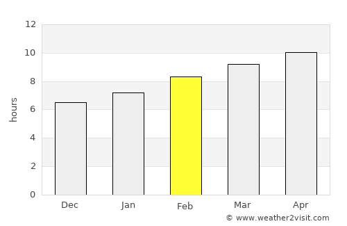 Altay sumu average rain in February