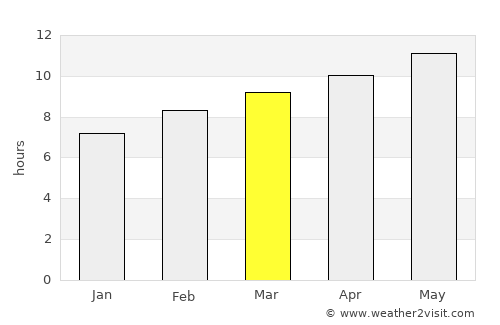 Altay sumu average rain in March