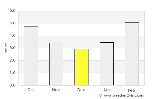 Altayskoye average rain in December