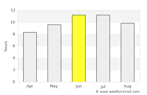 Altayskoye average rain in June