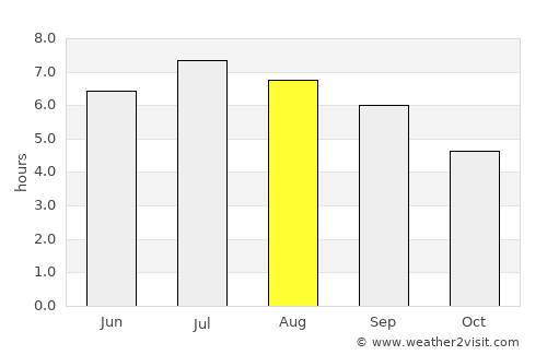 Altdorf average rain in August