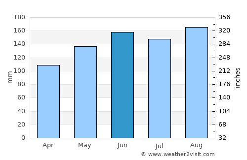 Altdorf average rain in June