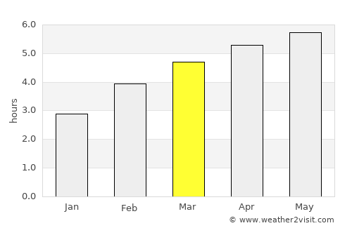 Altdorf average rain in March