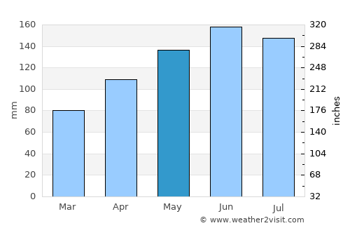 Altdorf average rain in May