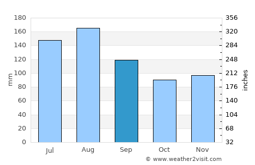 Altdorf average rain in September