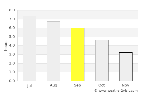 Altdorf average rain in September