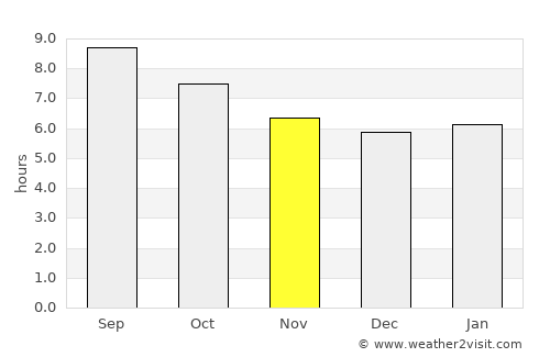 Altea average rain in November
