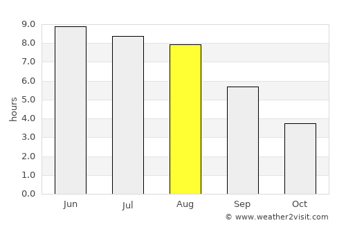 Altefähr average rain in August