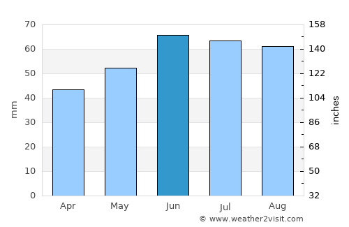 Altenburg average rain in June