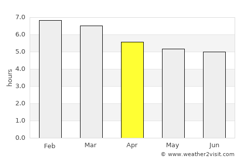 Altepexi average rain in April