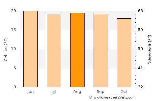 Altepexi average temperature in August