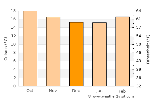 Altepexi average temperature in December