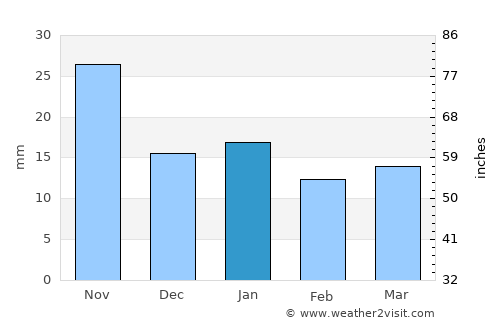 Altepexi average rain in January