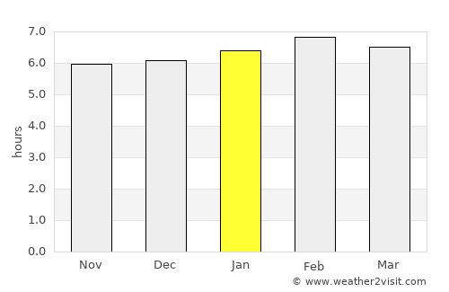 Altepexi average rain in January