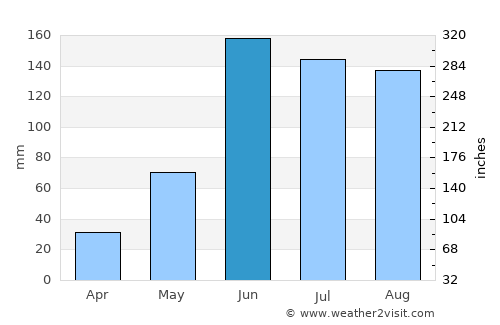 Altepexi average rain in June