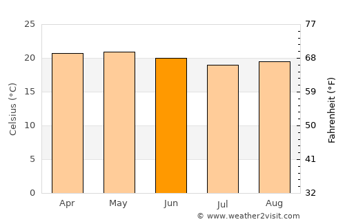 Altepexi average temperature in June