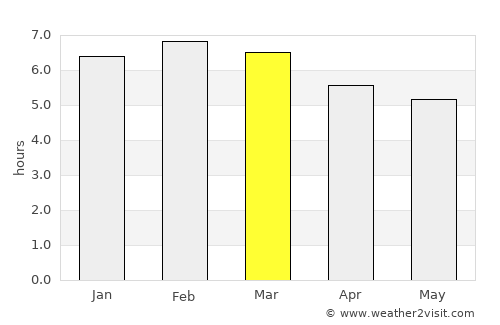 Altepexi average rain in March