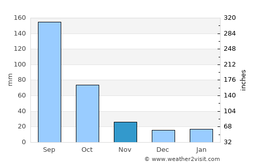 Altepexi average rain in November