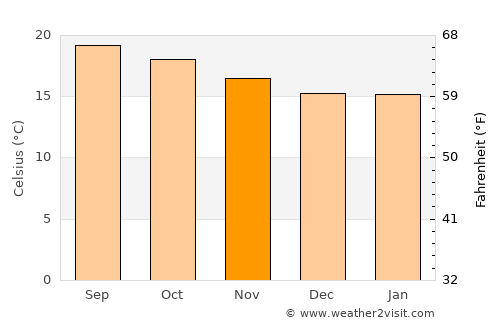 Altepexi average temperature in November