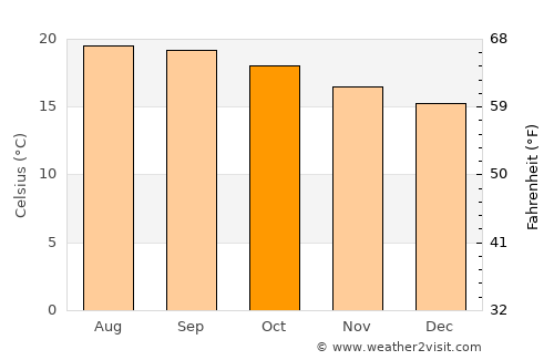Altepexi average temperature in October