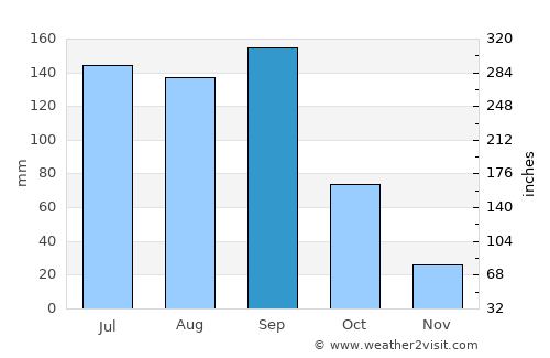Altepexi average rain in September