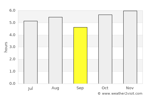 Altepexi average rain in September