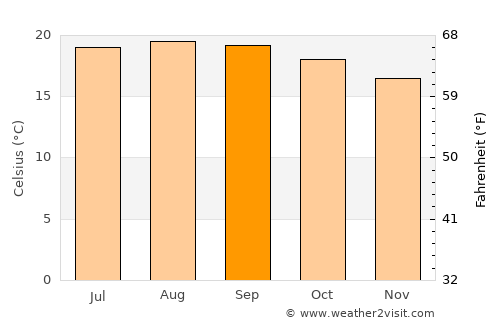 Altepexi average temperature in September