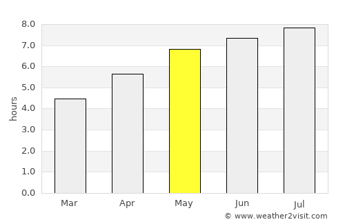 Altheim average rain in May