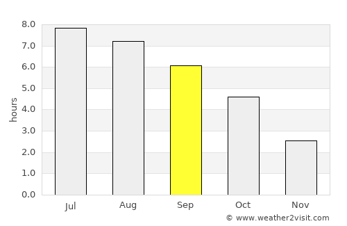 Altheim average rain in September