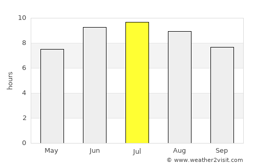 Altıağac average rain in July