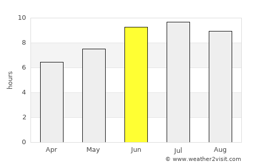 Altıağac average rain in June