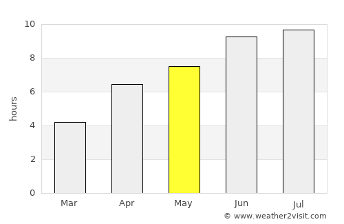 Altıağac average rain in May