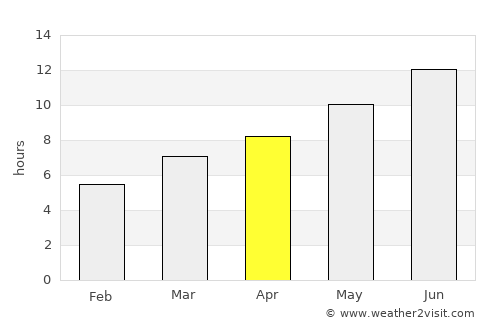 Altınekin average rain in April