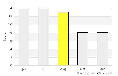 Altınekin average rain in August