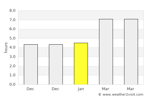 Altınekin average rain in January