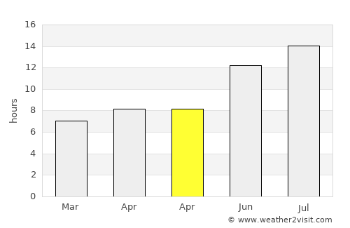 Altınhisar average rain in April