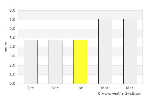 Altınhisar average rain in January