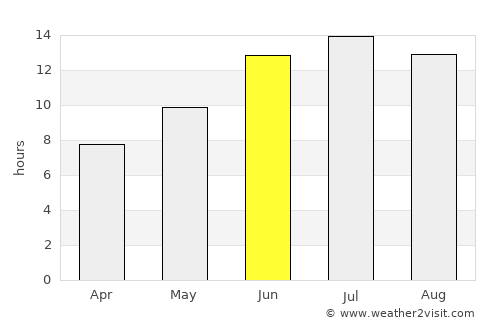 Altınkum average rain in June