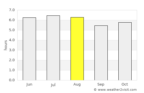 Altinópolis average rain in August