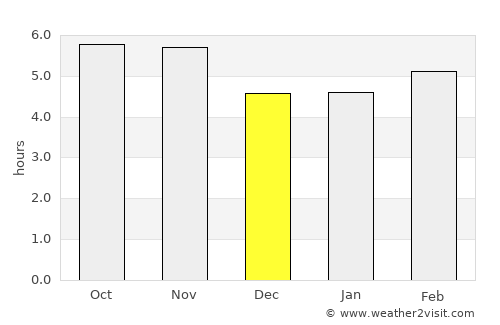 Altinópolis average rain in December