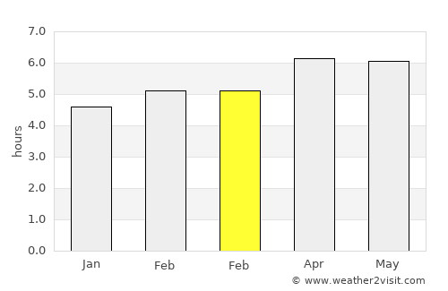 Altinópolis average rain in February