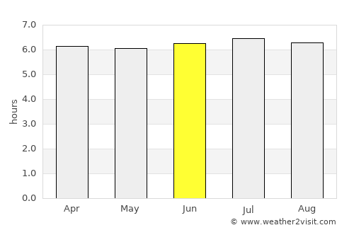 Altinópolis average rain in June
