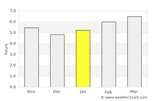 Altınova average rain in January