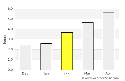 Altmünster average rain in February